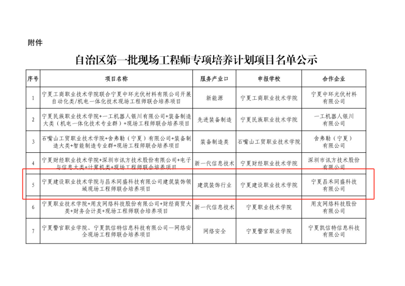喜報(bào)！昌禾同盛科技與寧夏建設(shè)職業(yè)技術(shù)學(xué)院聯(lián)合培養(yǎng)項(xiàng)目申報(bào)成功